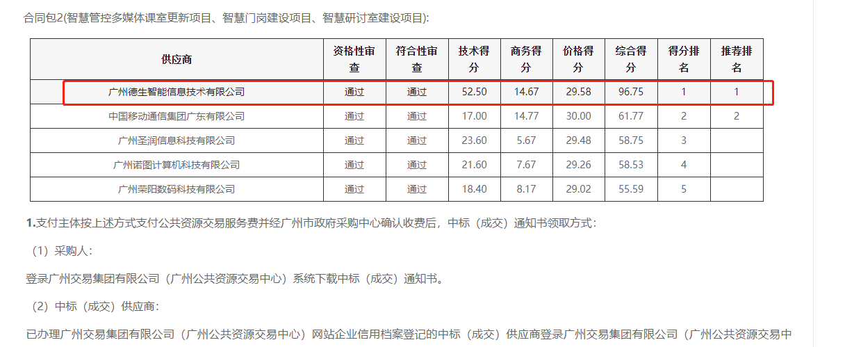 U钱包国际生态喜提大标！ 智慧校园一卡通，助力广州市技师学院校园信息化建设